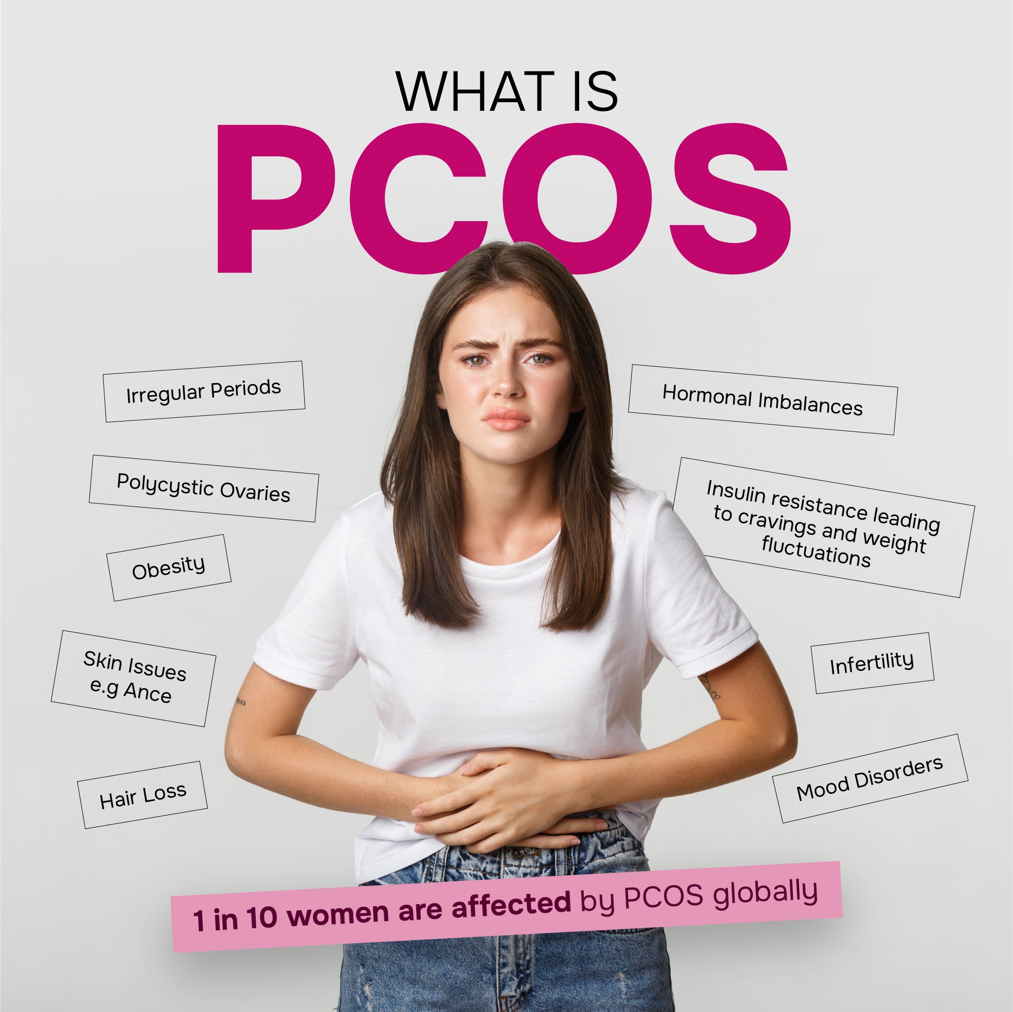 PCOS Plant Protein | Chocolate 500G